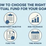 How to Choose the Right Mutual Fund for Your Goals
