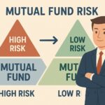 Understanding Mutual Fund Risk: High vs Low Risk Investments