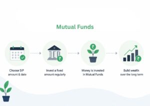 What is SIP in Mutual Funds and How Does It Work