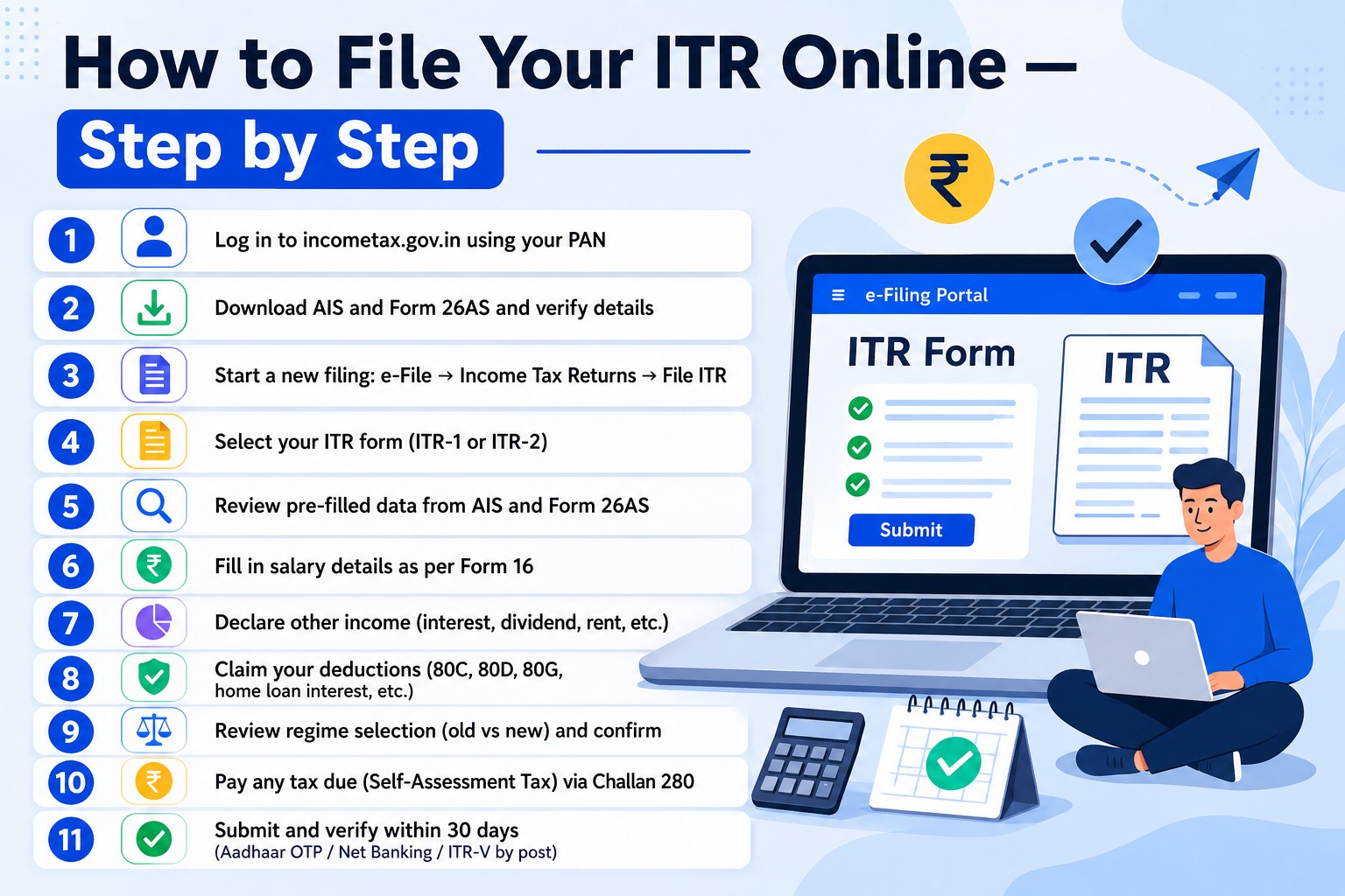 itr-filing-step-by-step-process-fy-2025-26