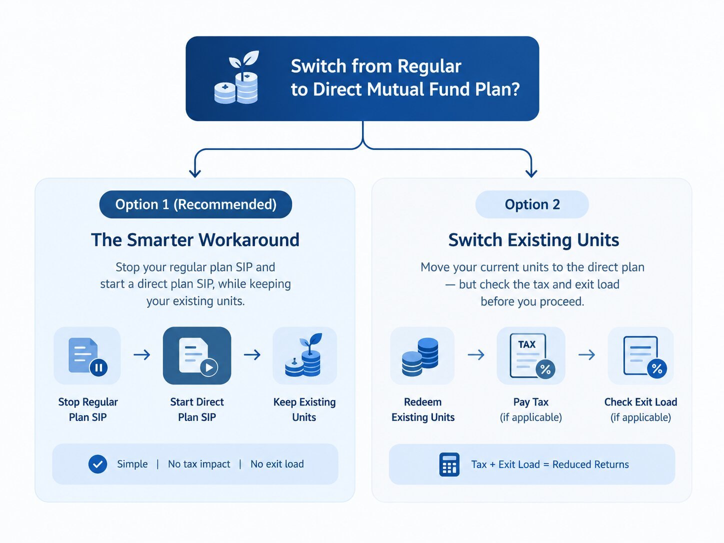 switch-regular-to-direct-mutual-fund-decision